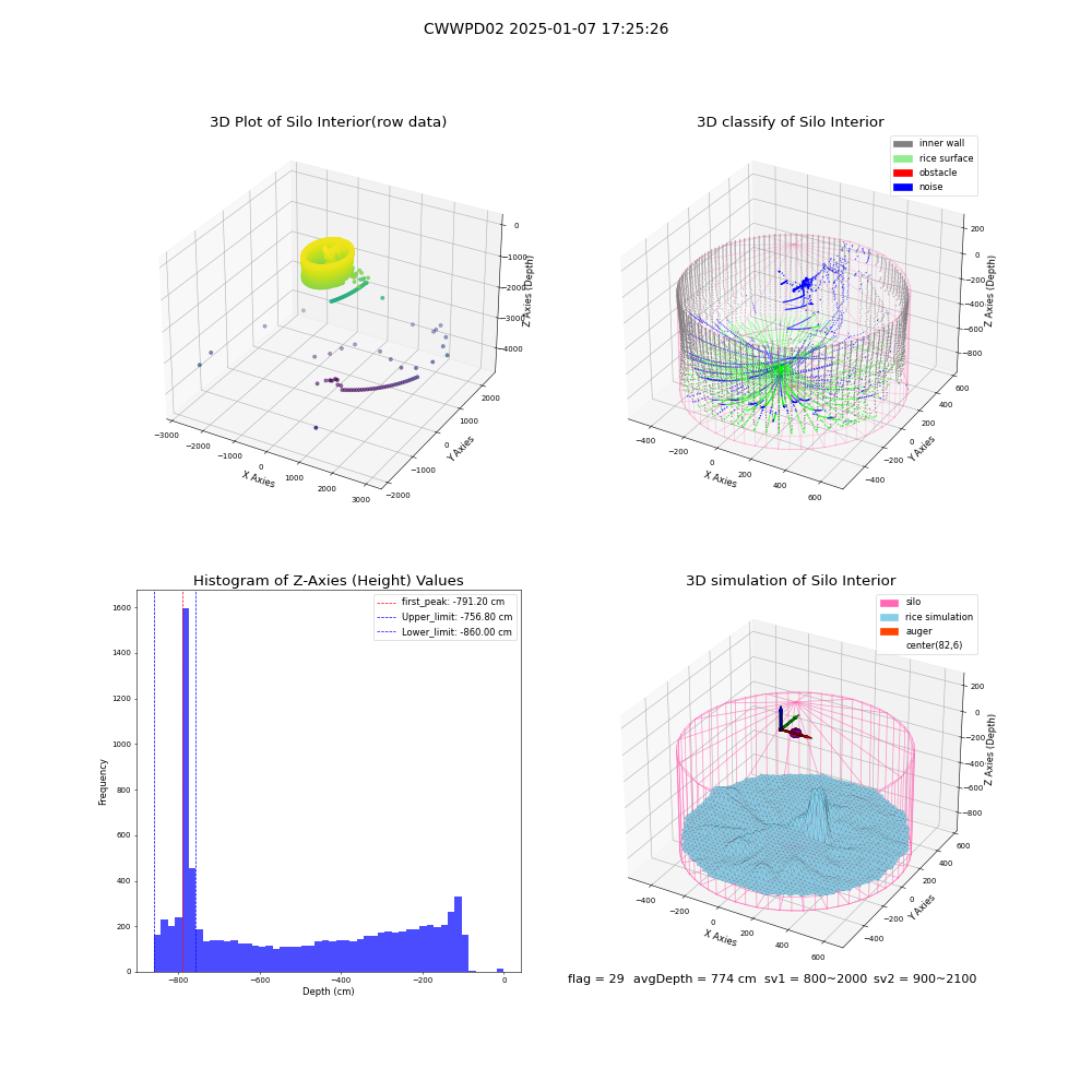 lidar visual vms_img