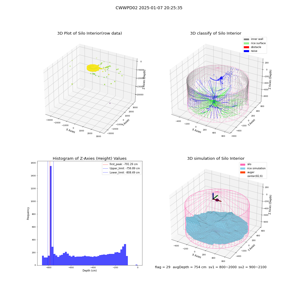 lidar visual vms_img