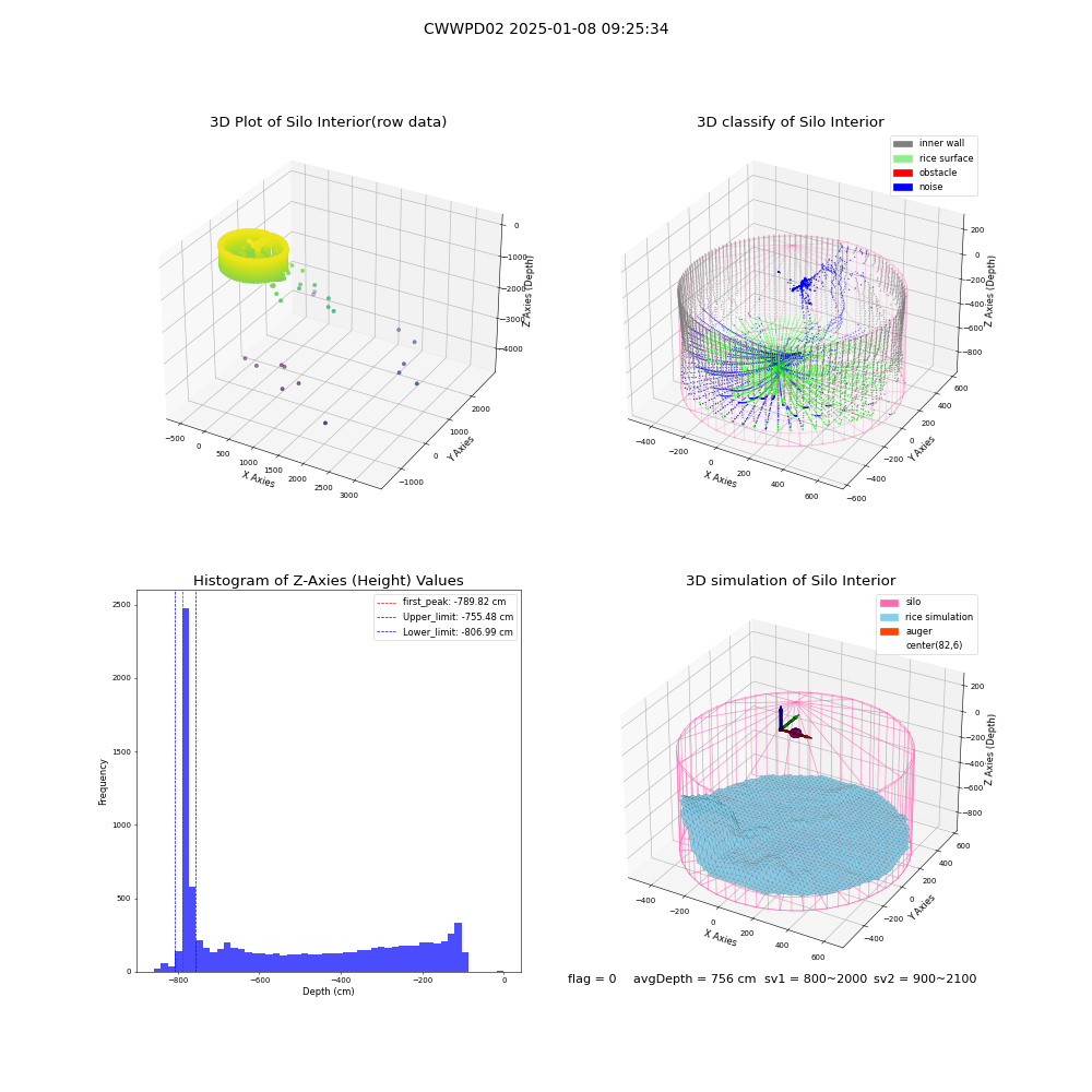 lidar visual vms_img