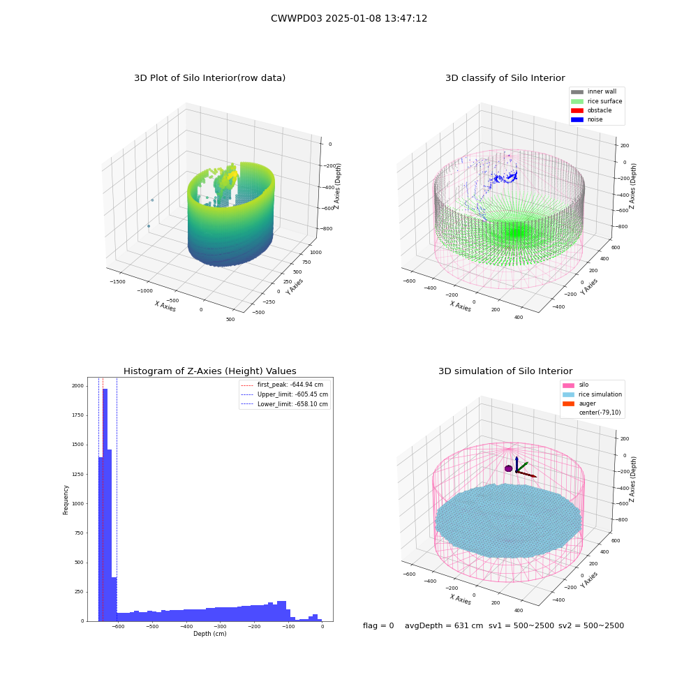 lidar visual vms_img
