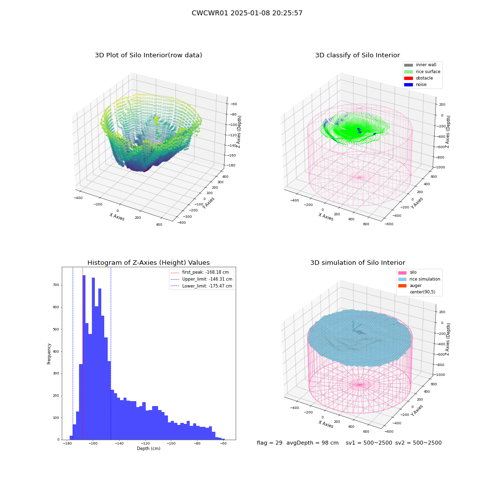 lidar visual vms_img