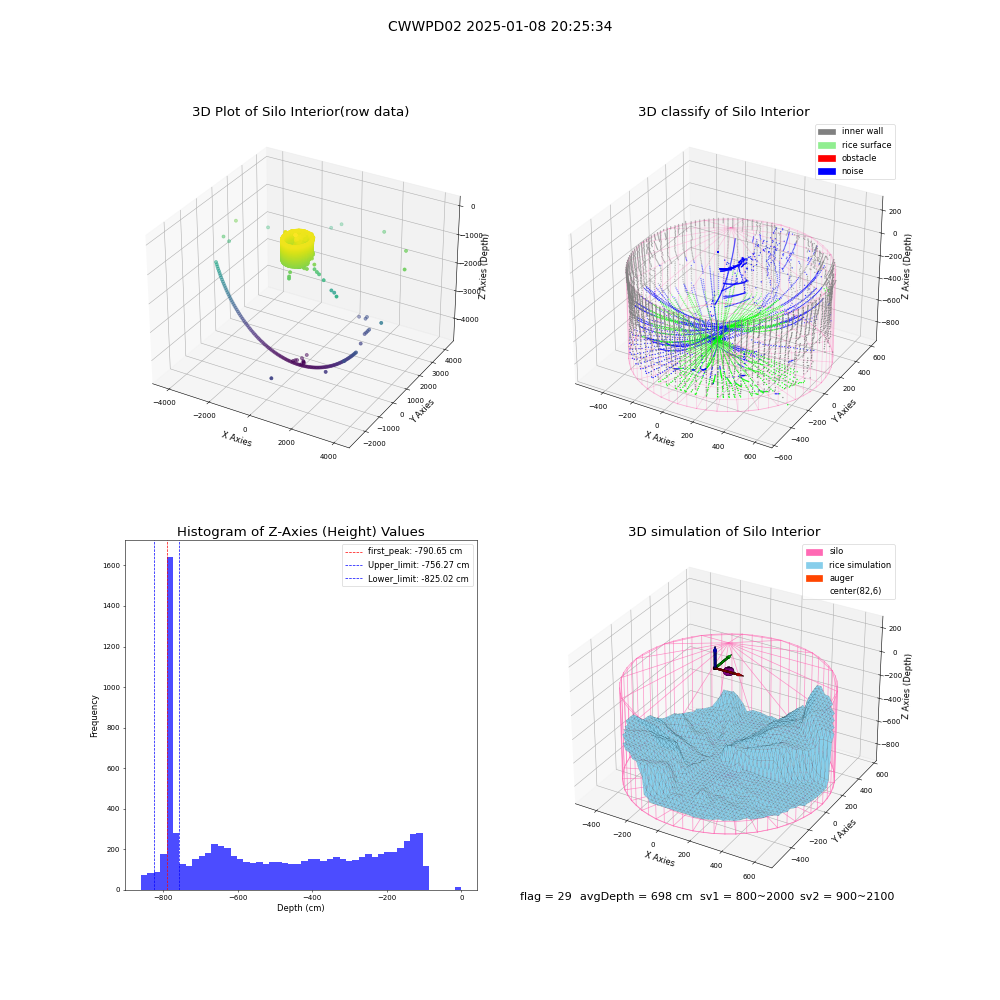 lidar visual vms_img