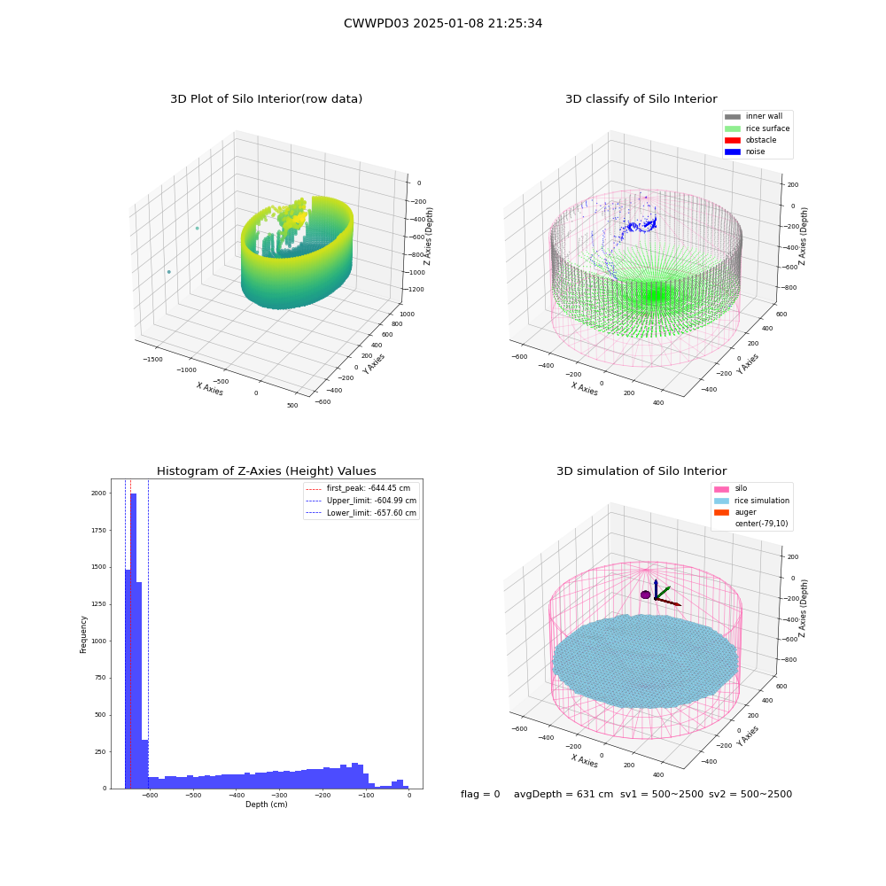 lidar visual vms_img
