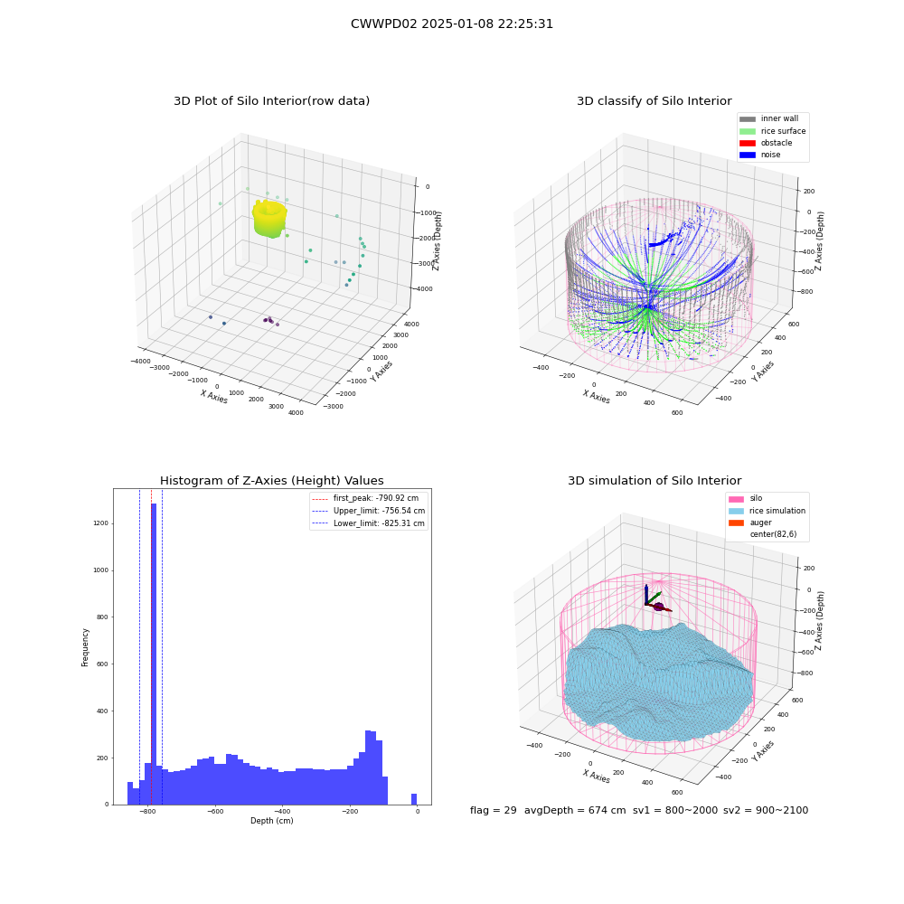 lidar visual vms_img