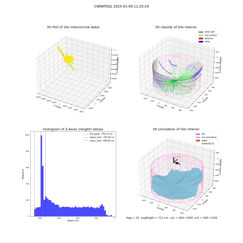 lidar visual vms_img