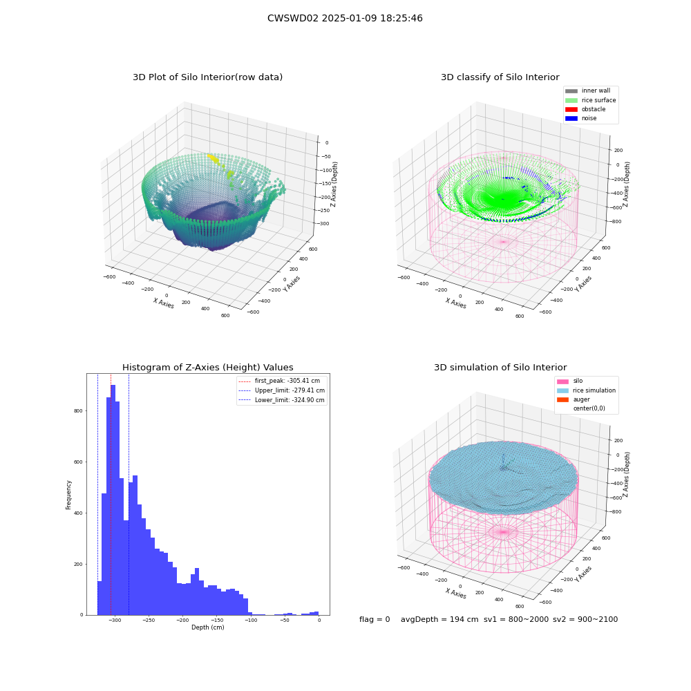 lidar visual vms_img