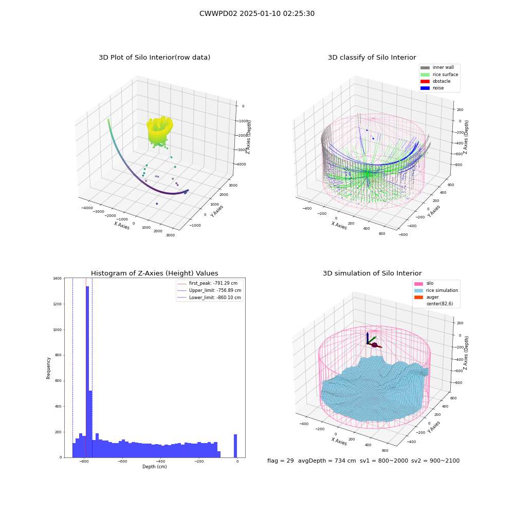 lidar visual vms_img