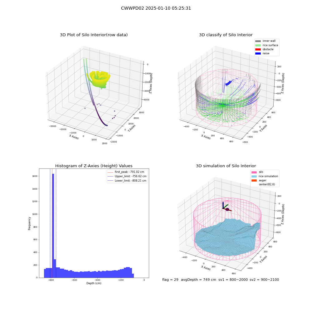 lidar visual vms_img