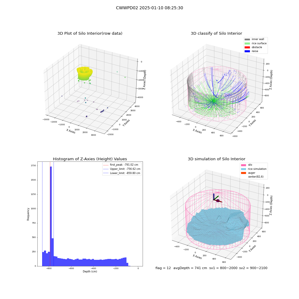 lidar visual vms_img