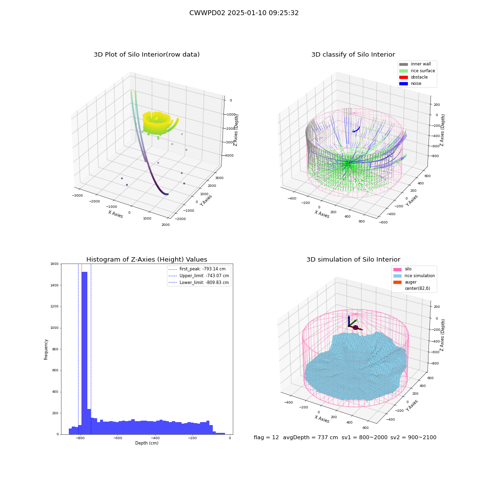 lidar visual vms_img