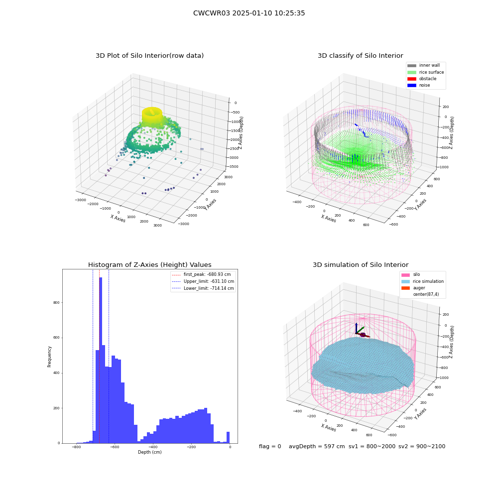 lidar visual vms_img