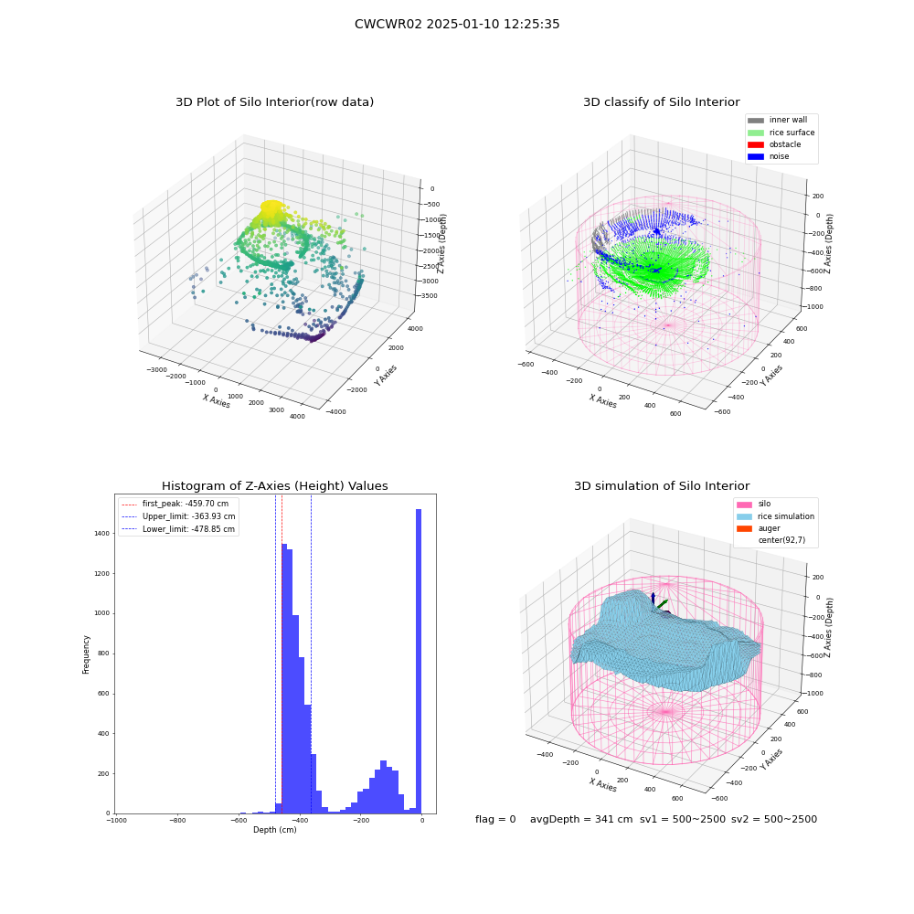 lidar visual vms_img