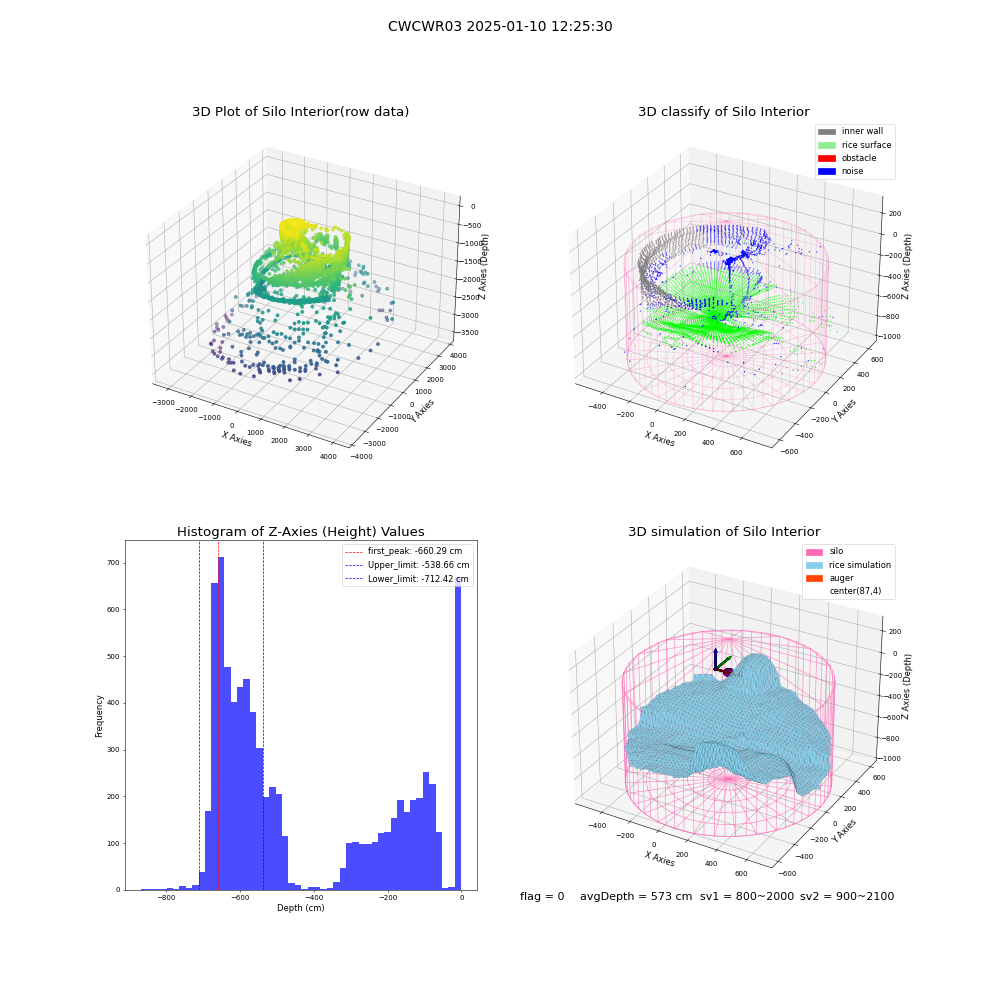 lidar visual vms_img