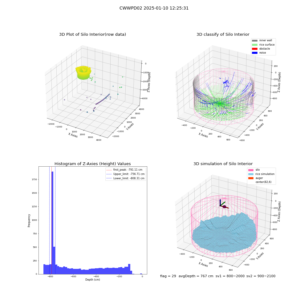 lidar visual vms_img