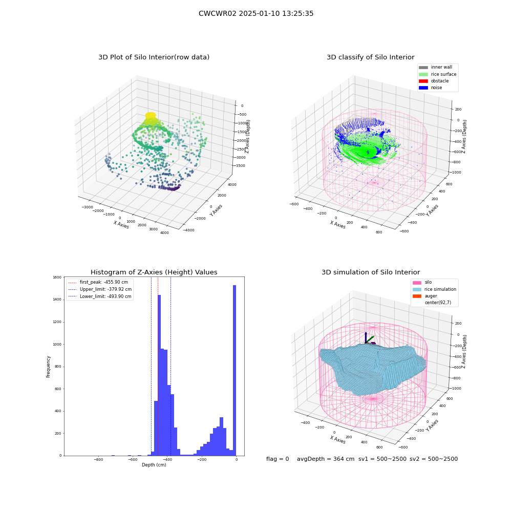 lidar visual vms_img
