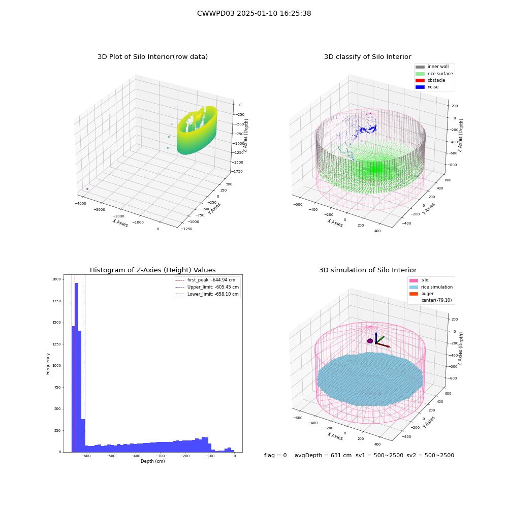 lidar visual vms_img