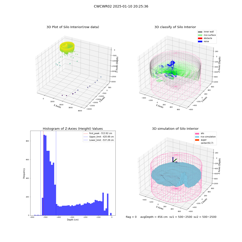 lidar visual vms_img