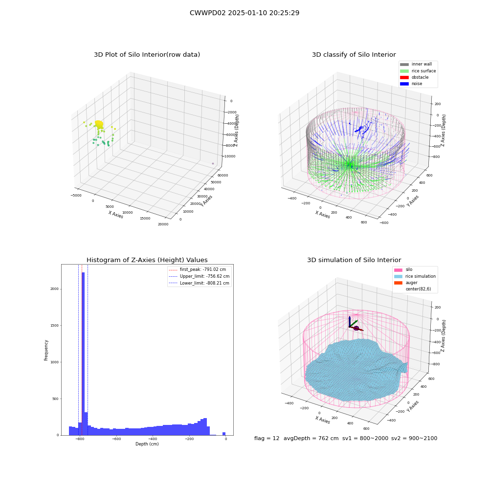 lidar visual vms_img