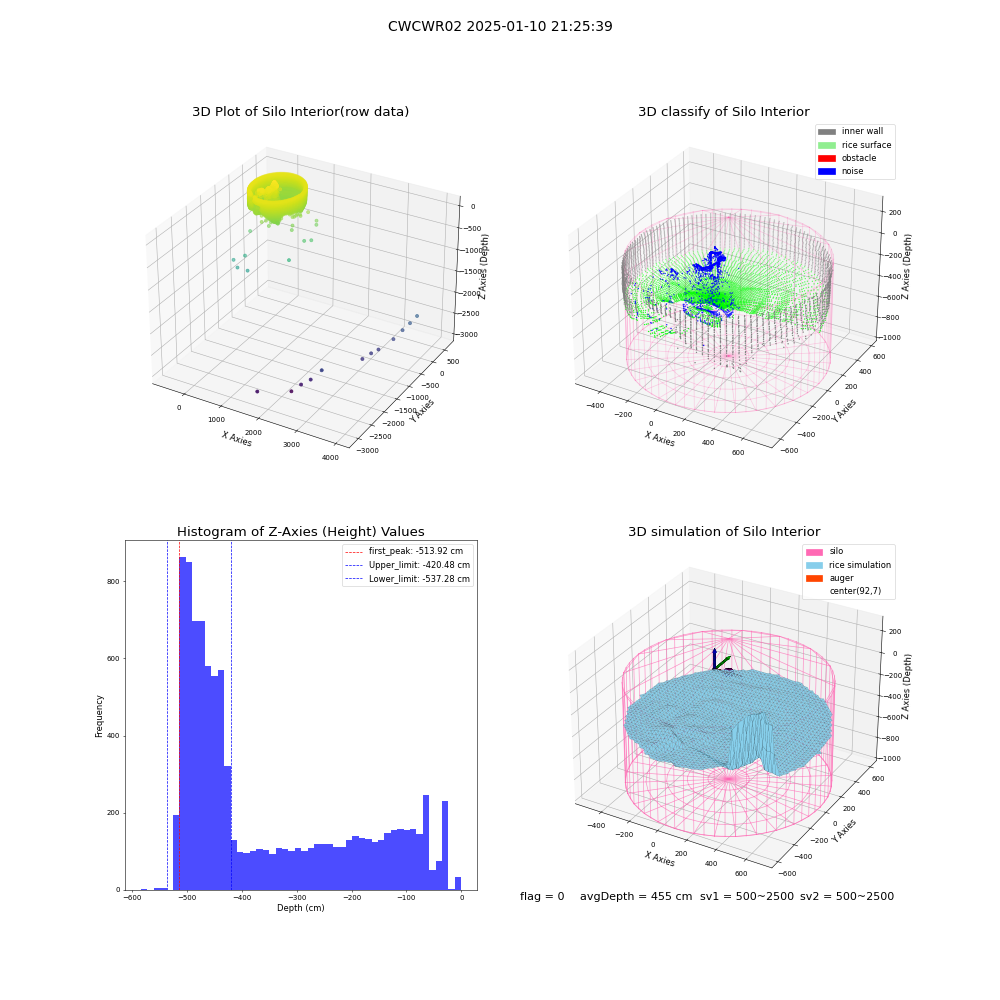 lidar visual vms_img