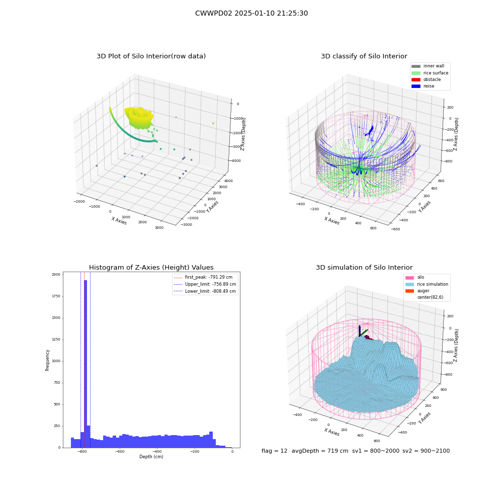 lidar visual vms_img