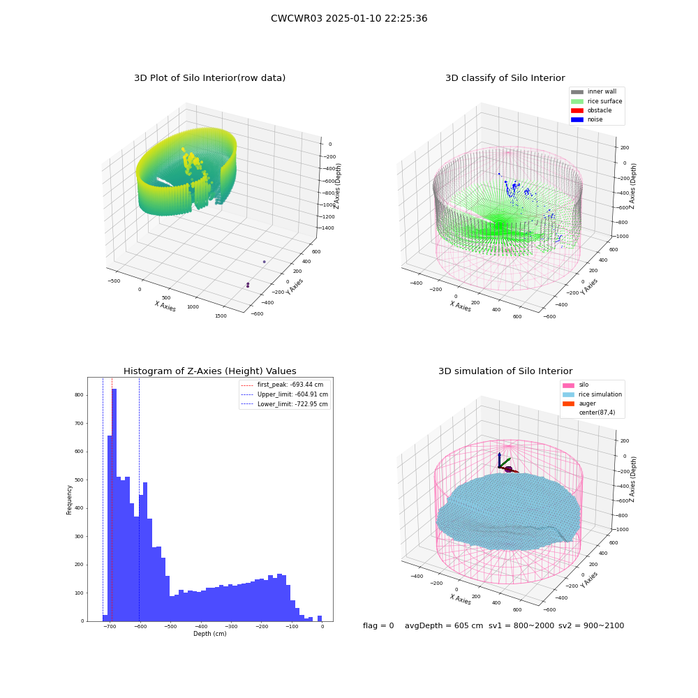 lidar visual vms_img
