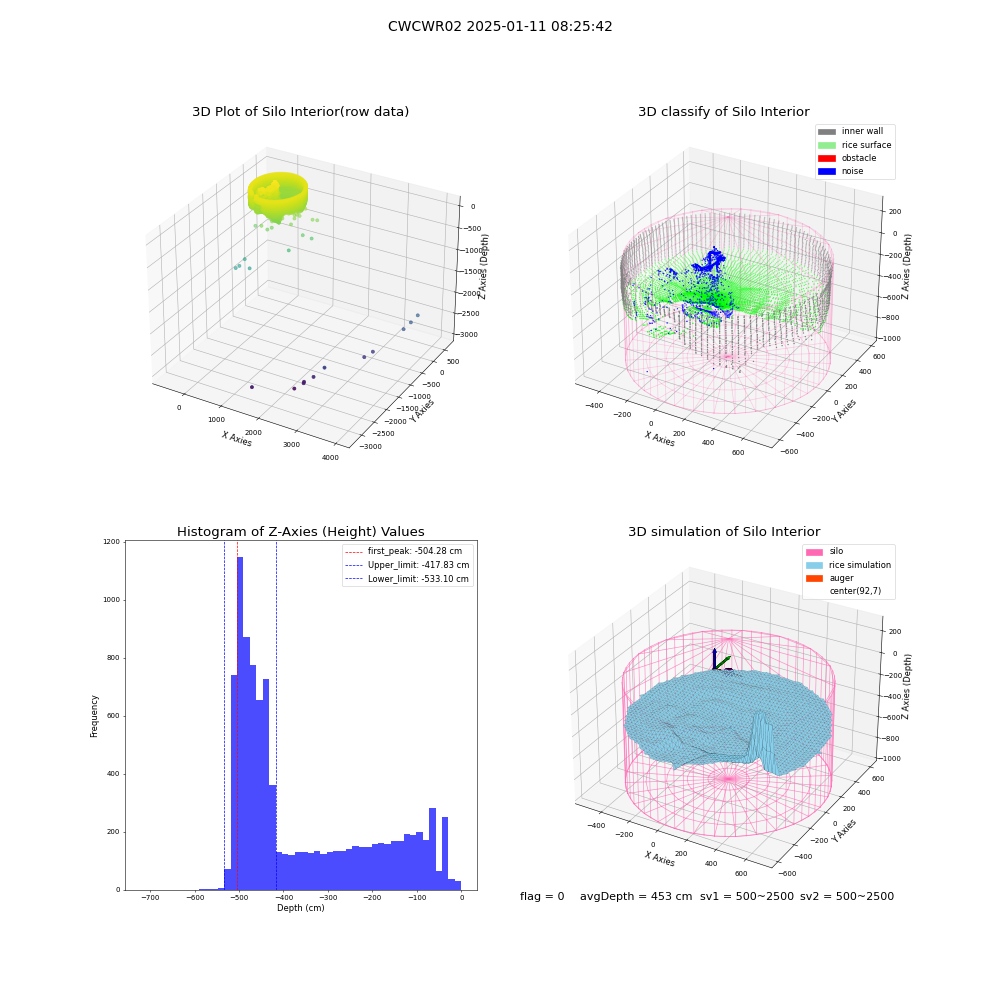 lidar visual vms_img