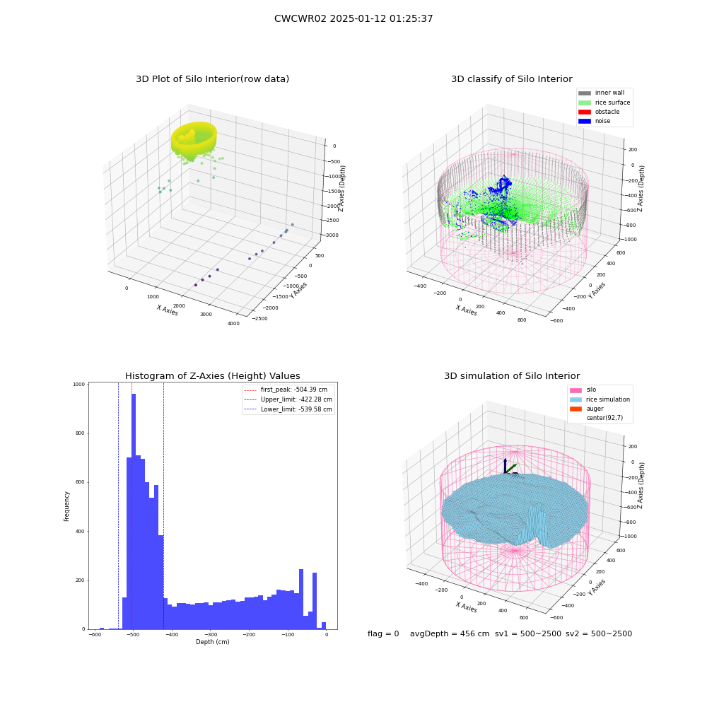 lidar visual vms_img