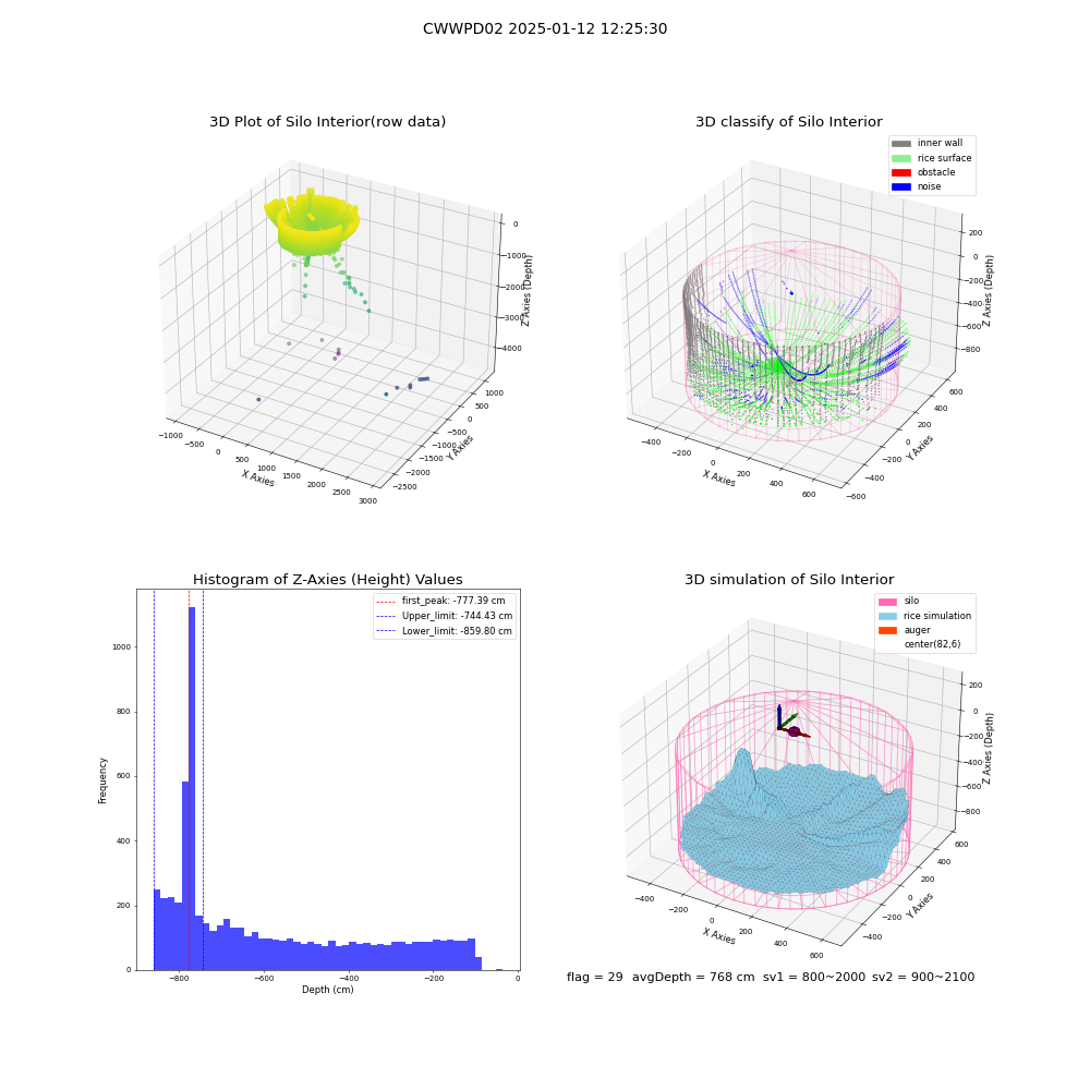 lidar visual vms_img