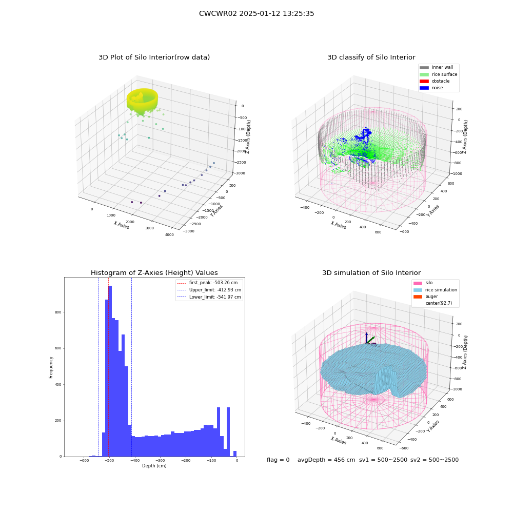 lidar visual vms_img