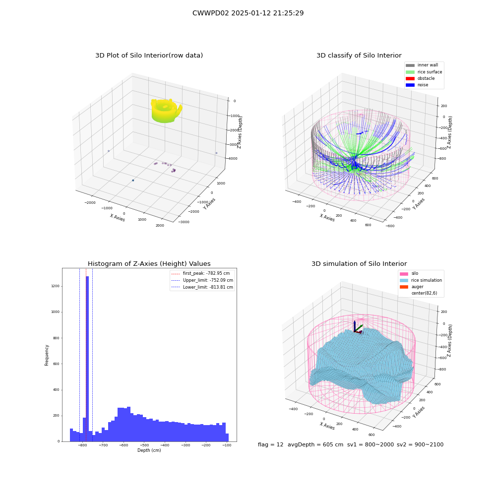 lidar visual vms_img