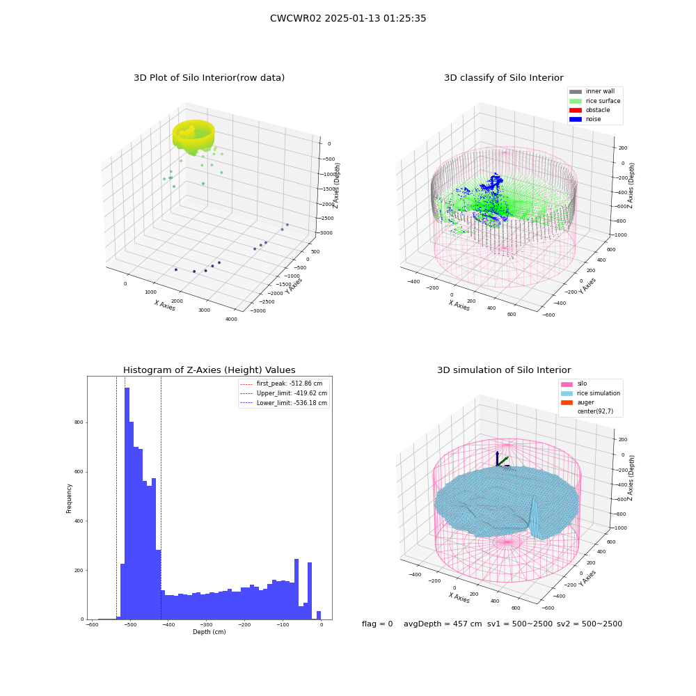 lidar visual vms_img