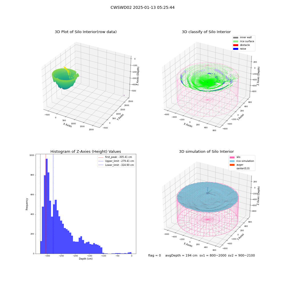 lidar visual vms_img