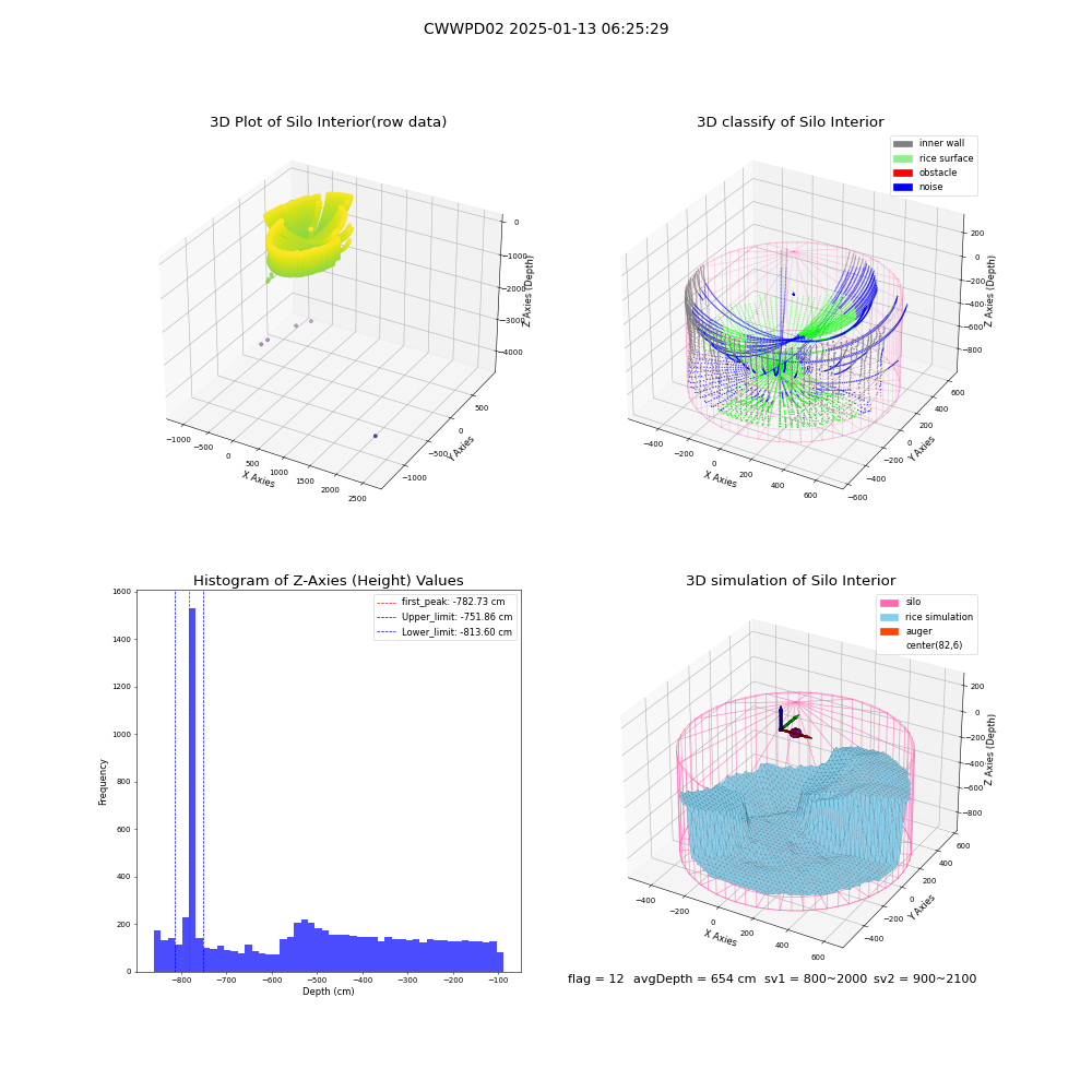 lidar visual vms_img