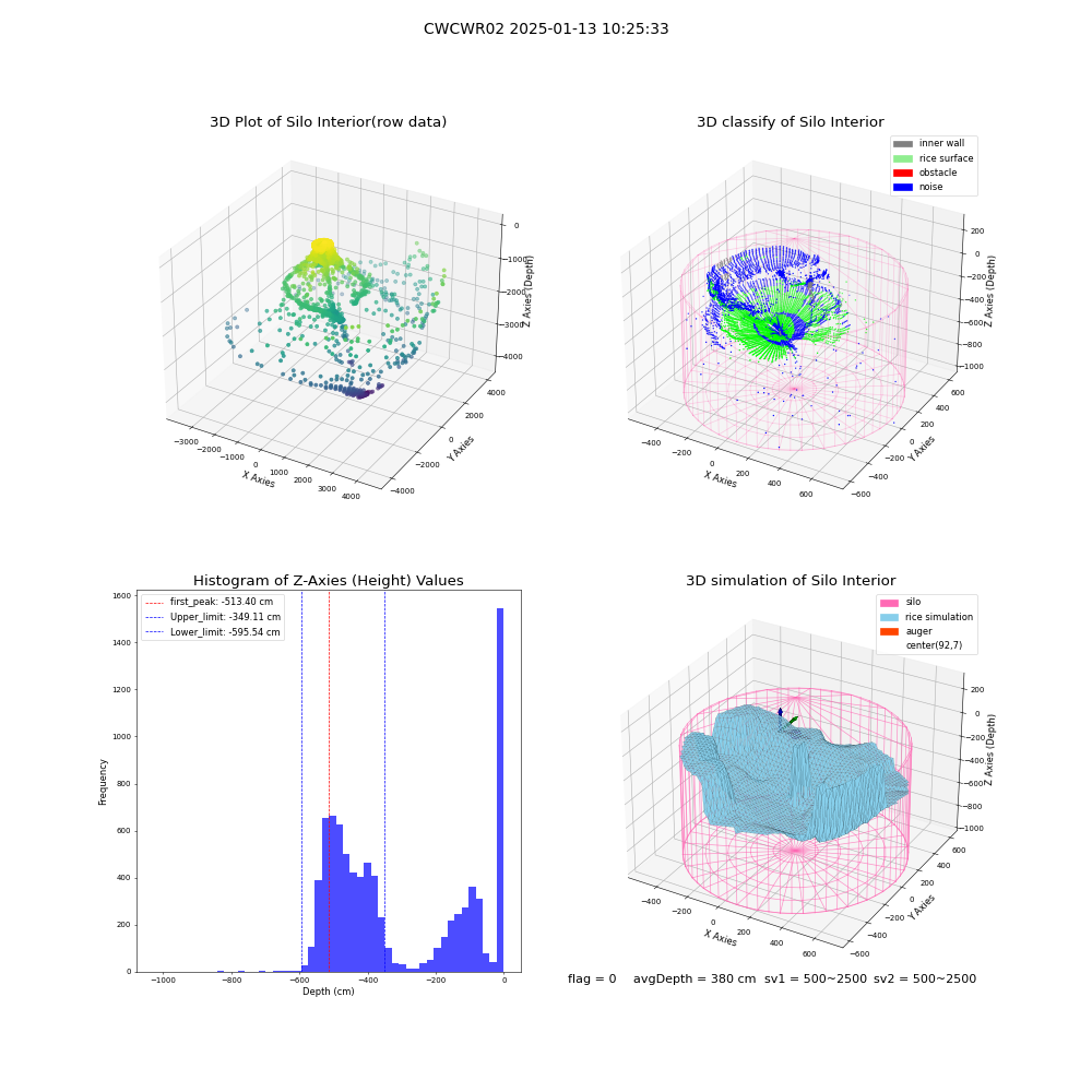 lidar visual vms_img