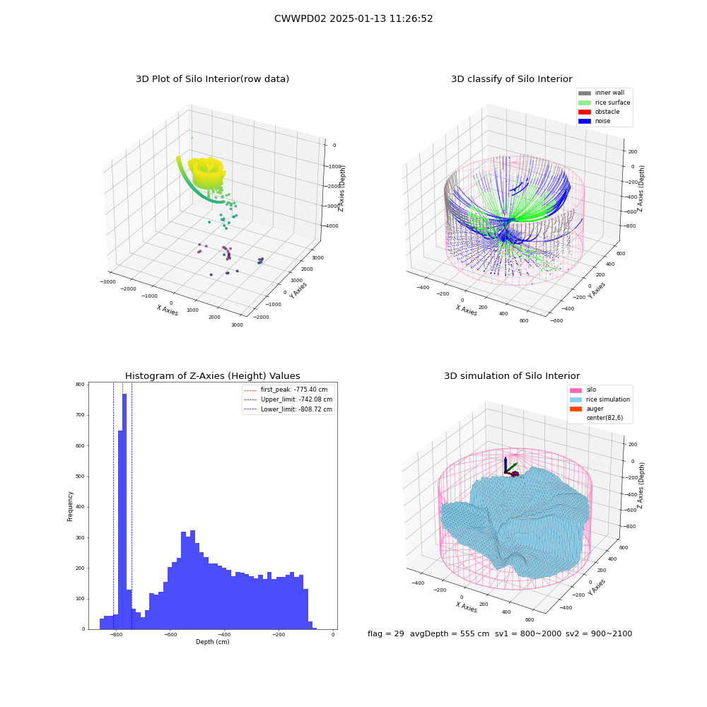 lidar visual vms_img
