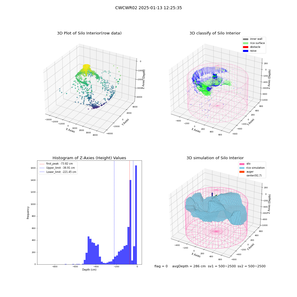 lidar visual vms_img