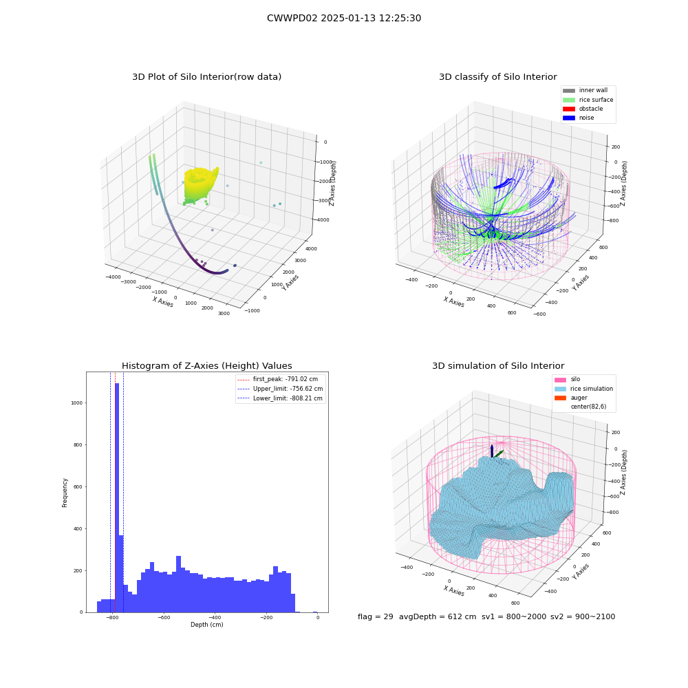 lidar visual vms_img