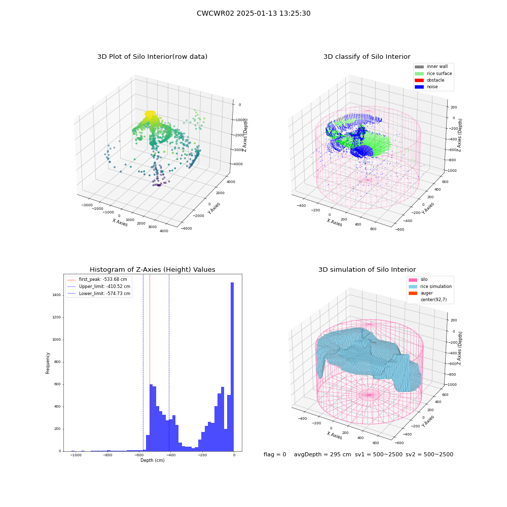 lidar visual vms_img