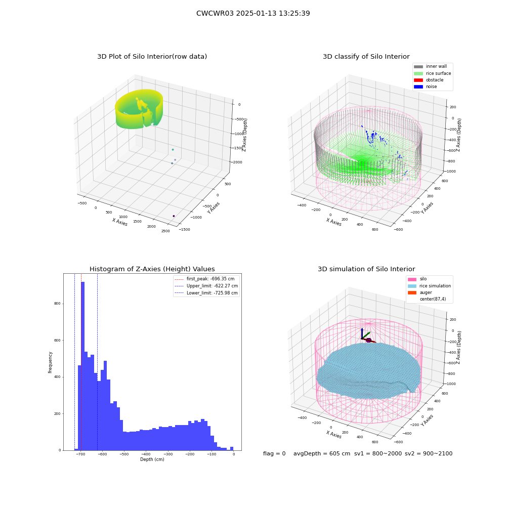 lidar visual vms_img