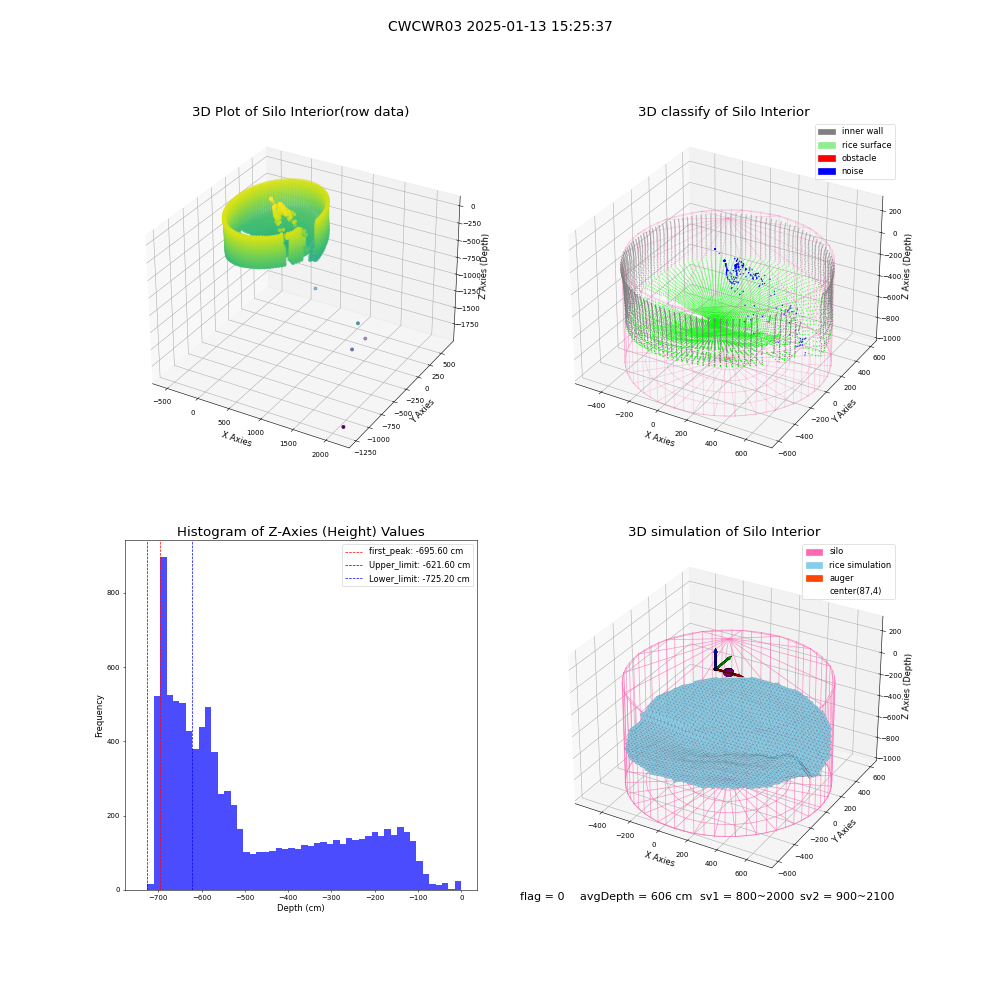 lidar visual vms_img