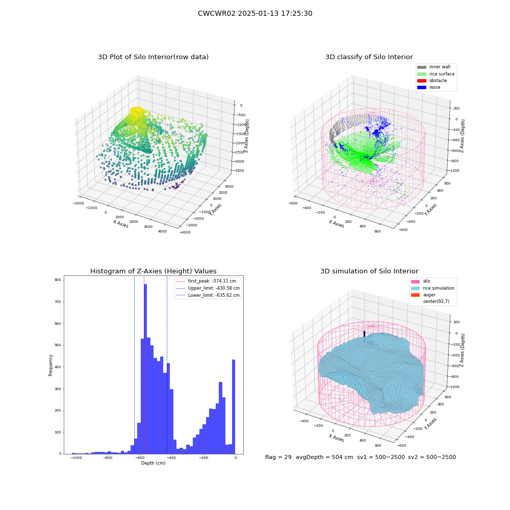 lidar visual vms_img