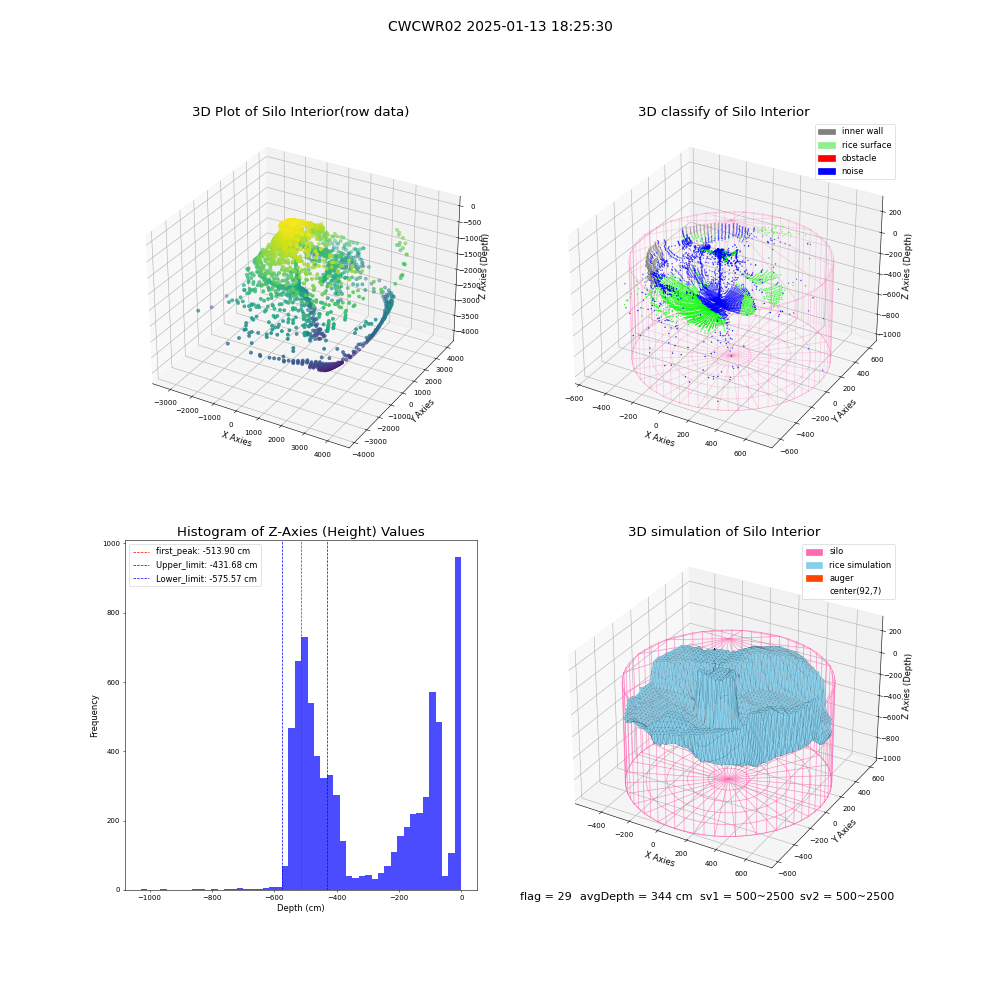 lidar visual vms_img