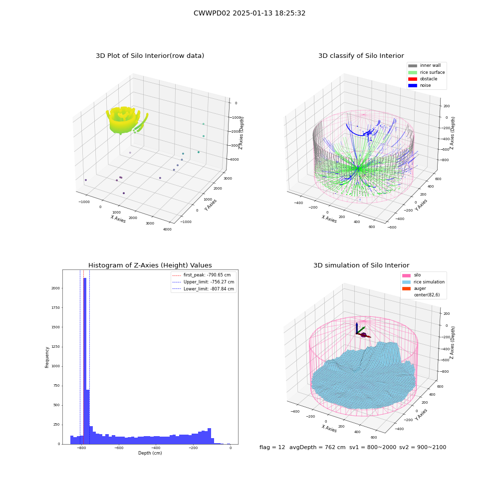 lidar visual vms_img