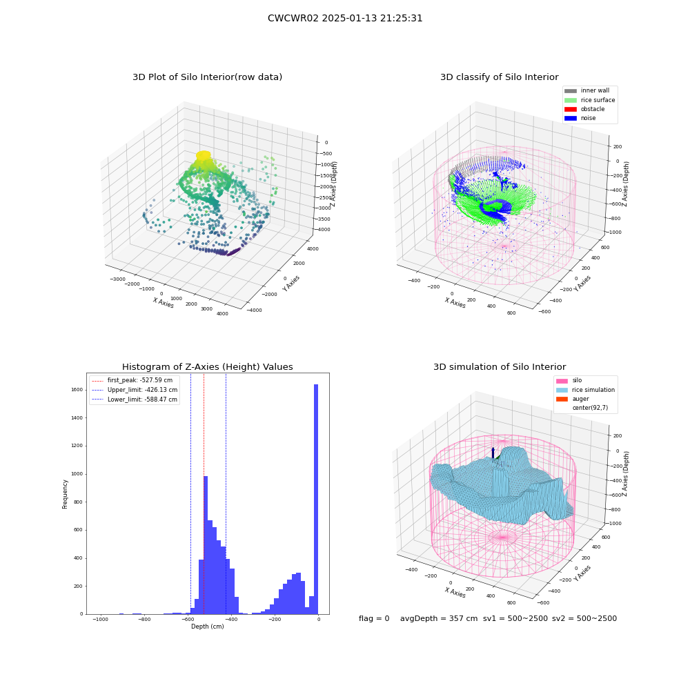 lidar visual vms_img