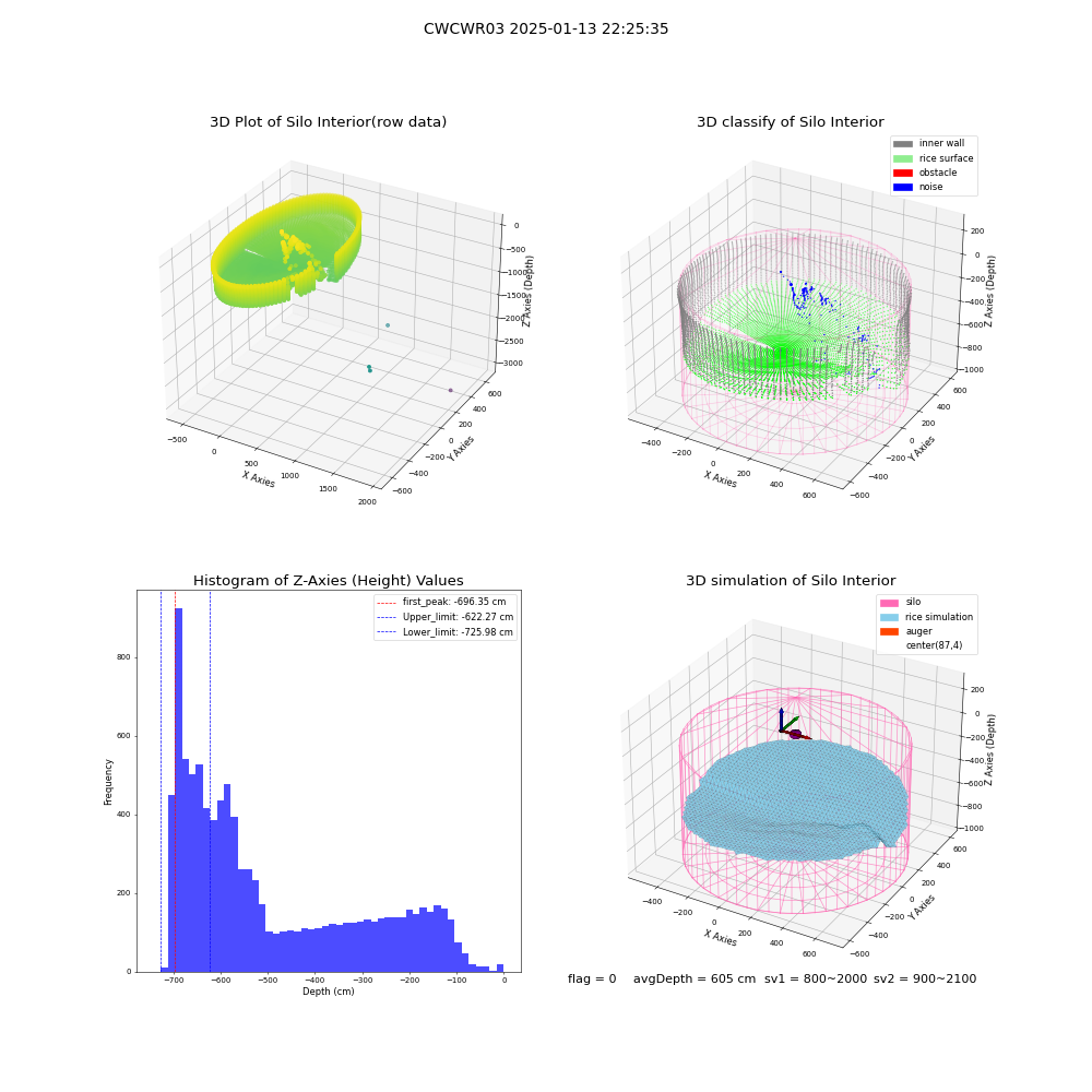 lidar visual vms_img