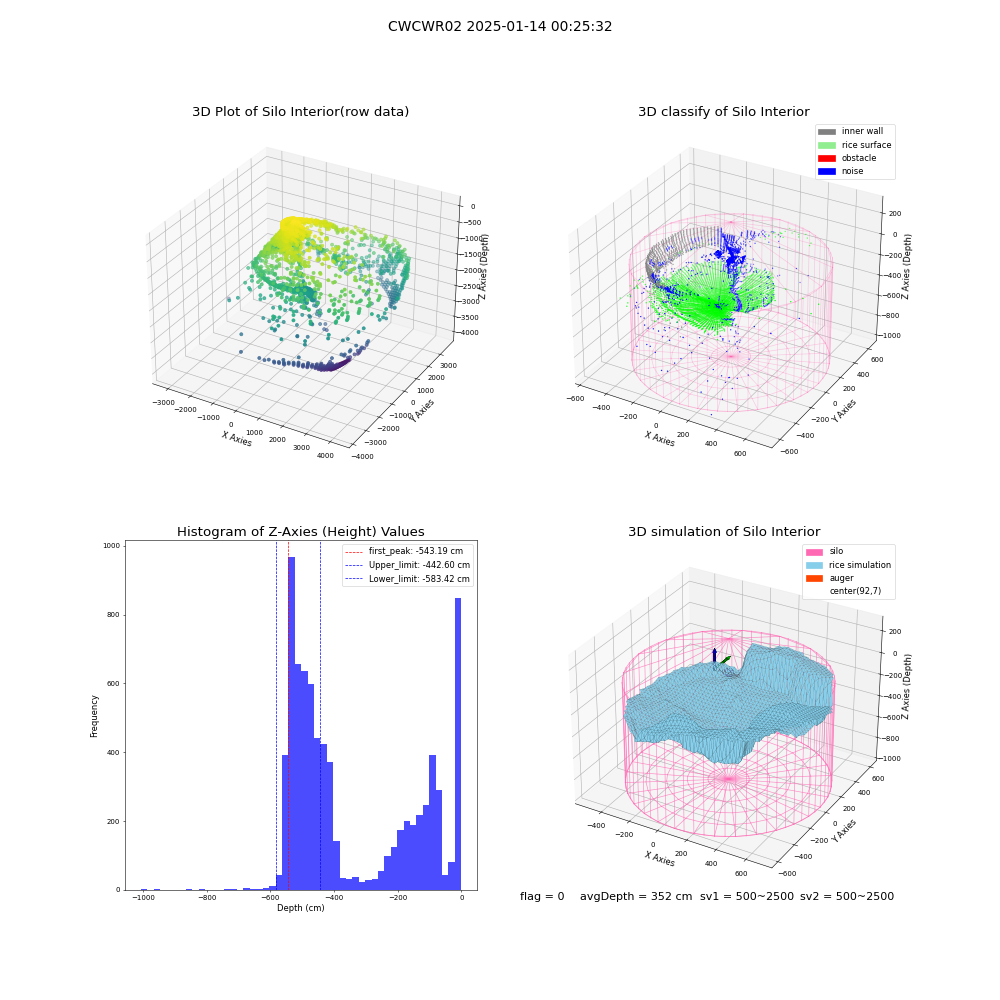 lidar visual vms_img