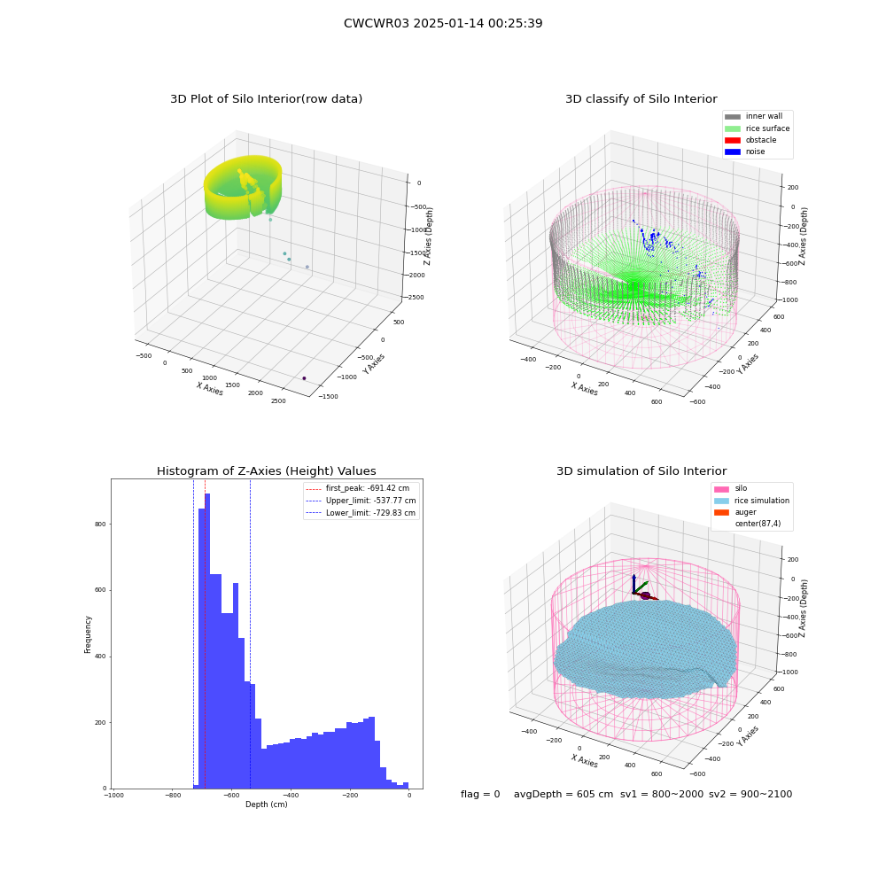 lidar visual vms_img