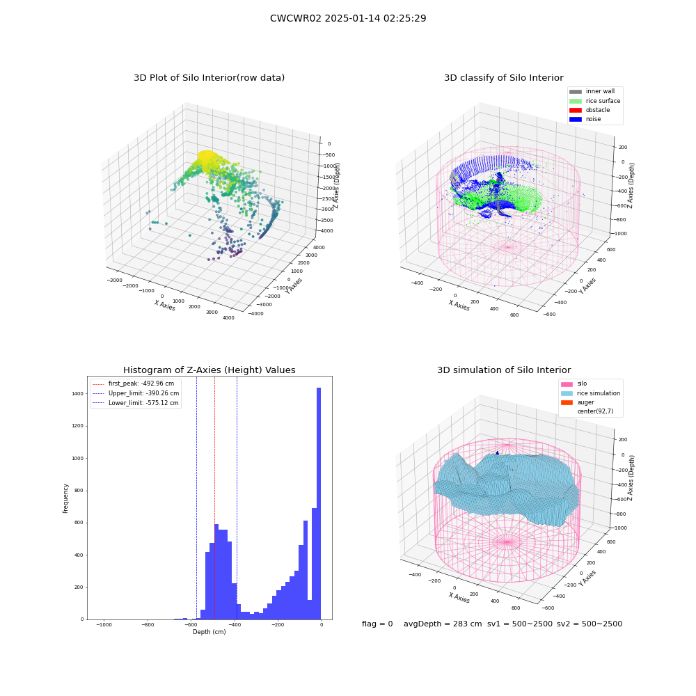 lidar visual vms_img