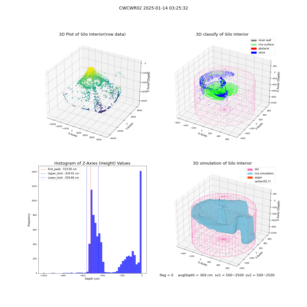 lidar visual vms_img