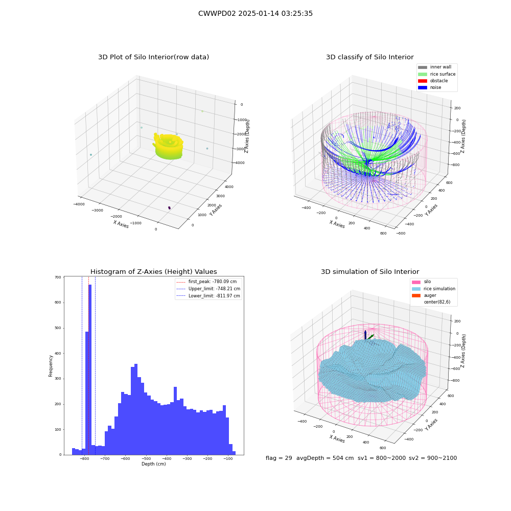 lidar visual vms_img